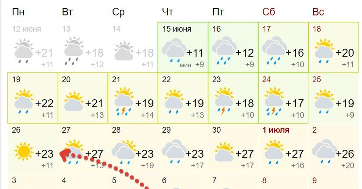 Погода на неделю рязань 7. Погода в Рязани на сегодня. Рязань климат. Погода в Рязани сейчас. Погода в Рязани на неделю.