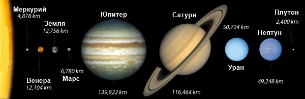 Этот удивительный Сатурн v2.0 - Моё, Наука, Космос, Сатурн, Кольца сатурна, Астрономия, Длиннопост