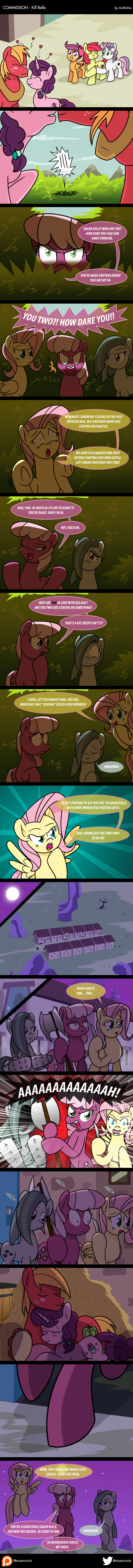 Fluttershy - My Little Pony - AnimeComics