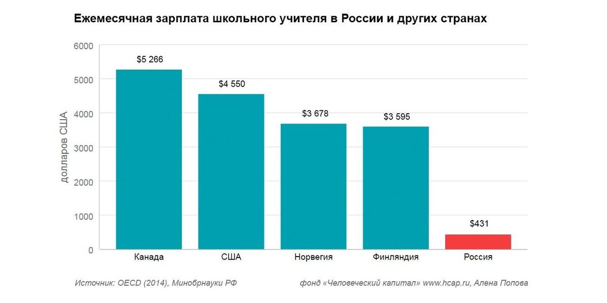 Зарплаты в варшаве