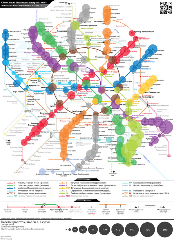 Passenger traffic of the Moscow Metro - My, Metro, Moscow Metro, Statistics, 