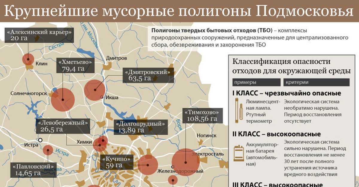 Карта свалок московская область