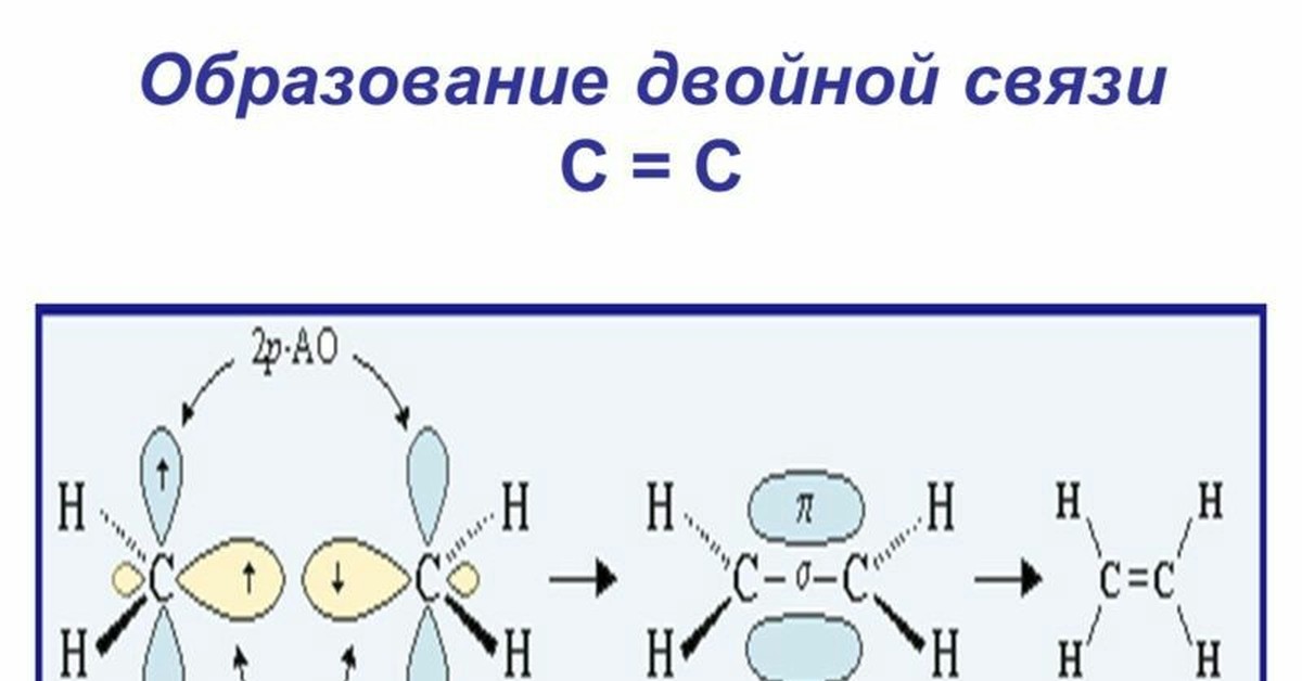 Молекулах есть двойная связь. Образование двойной c-c связи. Образование связи. Образование c=c связи. Строение двойной связи c=c.
