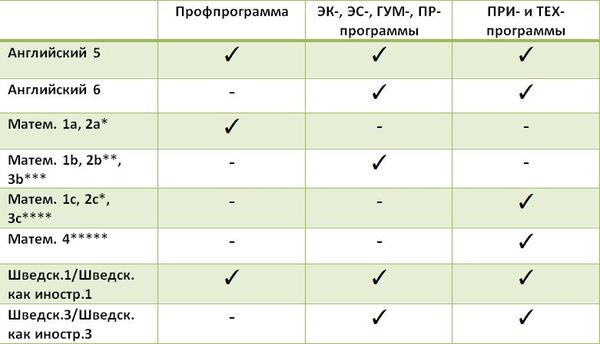 в какой стране детям платят за посещение школы и сколько. 149821237513398685. в какой стране детям платят за посещение школы и сколько фото. в какой стране детям платят за посещение школы и сколько-149821237513398685. картинка в какой стране детям платят за посещение школы и сколько. картинка 149821237513398685. Даша пошла в первый класс в 2012 году, и мы сразу решили ответственно подойти к выбору школы и не бояться пробовать разные форматы обучения.