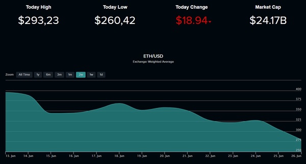 Это точно то, ради чего стоило окунаться в майнинг? - Майнинг, Etherium, Flash crash, Лохотрон, Криптовалюта