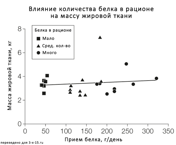 Как правильно считать калории сложных блюд