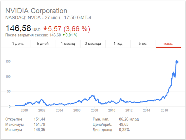 ���, ����?