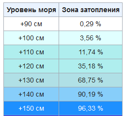 Что значат лишние 50 см для Венеции - Венеция, Наводнение, Уровень моря, Статистика, Википедия