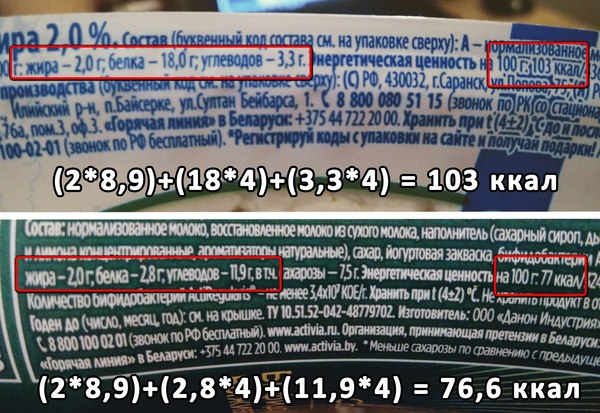 Все ли калории одинаковы