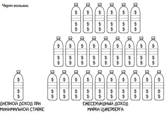 Что Если? Зарплата была бы осязаемая - What if, А что если, Что если, Зарплата, Длиннопост