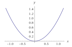 Love triangle of real variable functions - My, Mathematics, Love triangle, Story