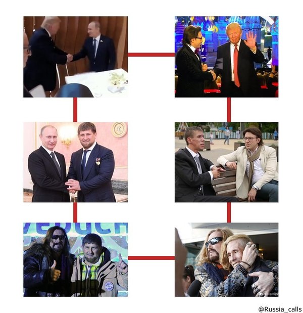 Handshake rectangle - Politics, Donald Trump, Vladimir Putin, Ramzan Kadyrov, Dzhigurda, Alexey Panin, Malakhov, Nikita Dzhigurda