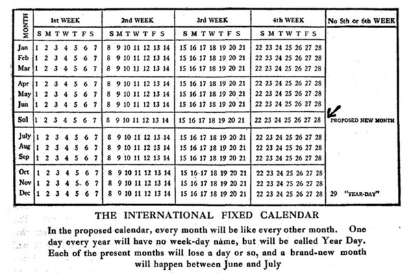 International fixed calendar - The calendar, Good idea