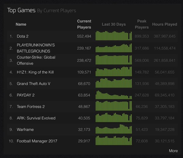 Выпуск PlayerUnknown's Battlegrounds из "раннего доступа" перенесен на конец года.