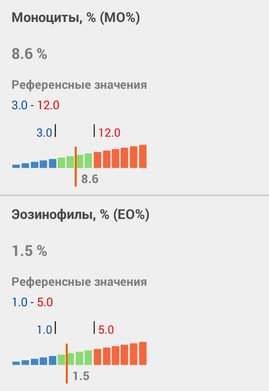 Моя маленькая болезнь - Моё, Медицина, Лечение, Консультация, Помощь, Врачи, Длиннопост