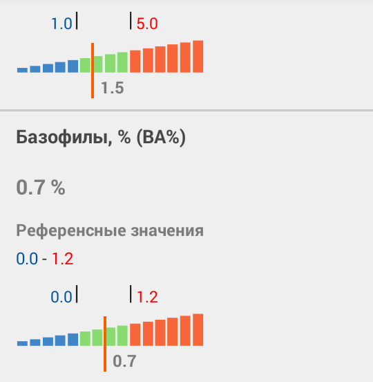 Моя маленькая болезнь - Моё, Медицина, Лечение, Консультация, Помощь, Врачи, Длиннопост