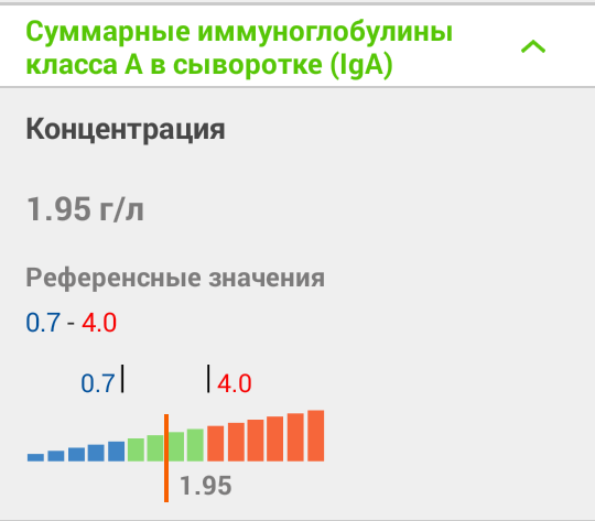 Моя маленькая болезнь - Моё, Медицина, Лечение, Консультация, Помощь, Врачи, Длиннопост