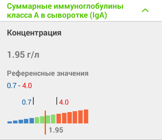 Моя маленькая болезнь - Моё, Медицина, Лечение, Консультация, Помощь, Врачи, Длиннопост