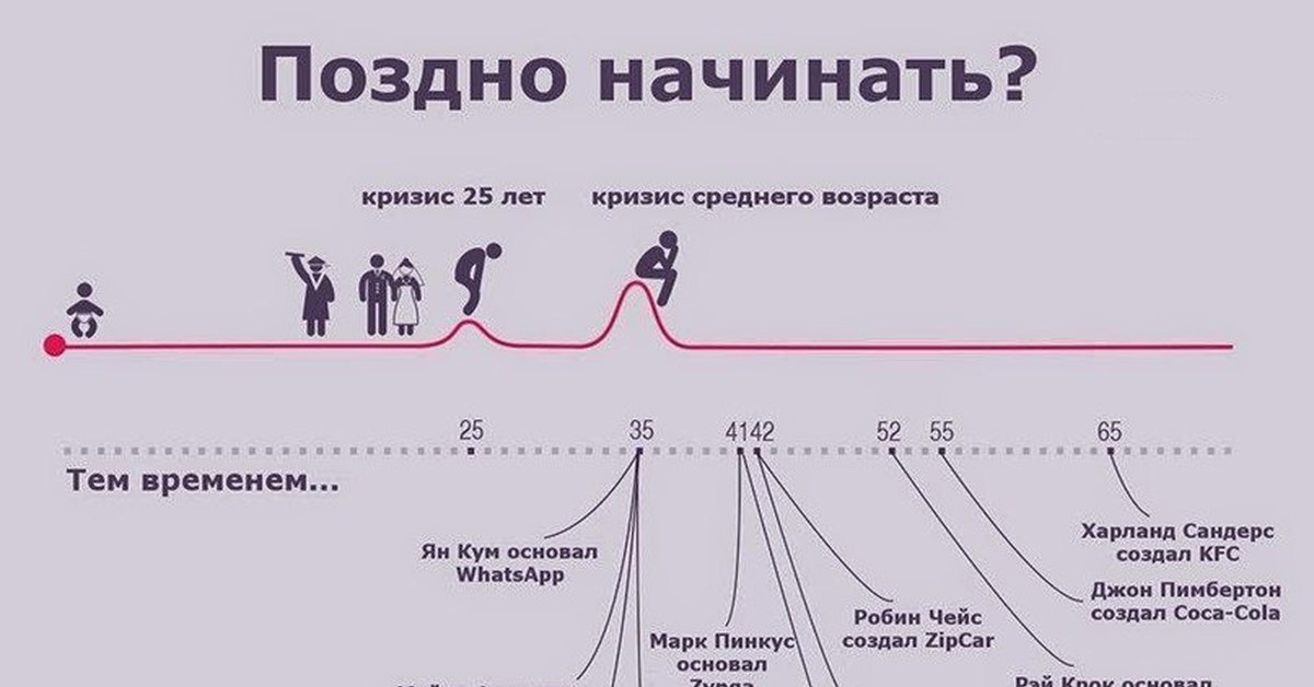 Поздно ю. Никогда не поздно начать жить. Никогда не поздно начинать что то новое. Никогда не поздно начать учиться. Начинать никогда не поздно цитаты.