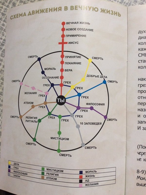 The subway map we deserve - Scheme, Religion, Metro, Comments, Sin, Longpost