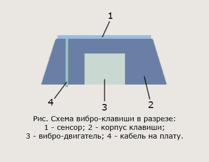 touch keyboard idea - My, Radio amateurs, Engineer, Inventions