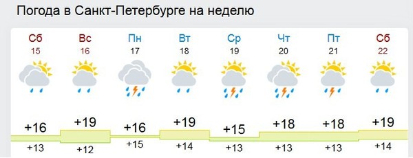 Лето которое мы заслужили - Лето, Жара, Санкт-Петербург