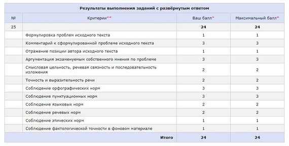 How to Attack on Titans you can get the maximum score for an essay on the Unified State Examination. - My, Attack of the Titans, Unified State Exam, Sarcasm, Anime, Longpost