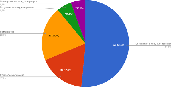 ����� ��������� � ���� ���������. �����.