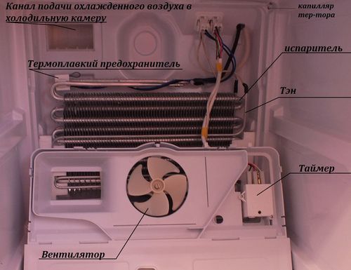 Ремонт холодильников INDESIT