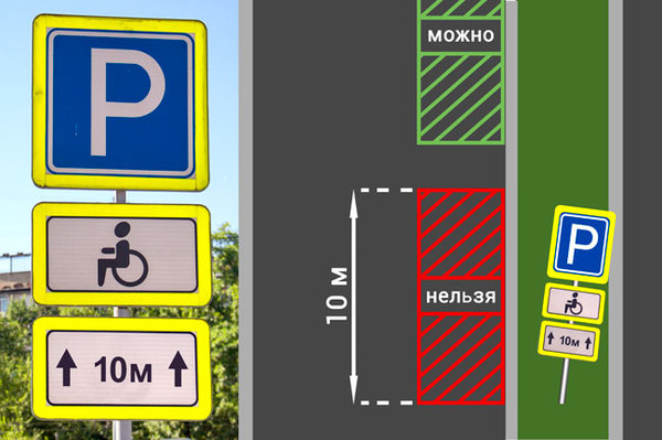под какими знаками можно парковаться инвалидам