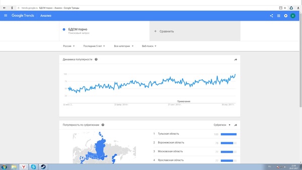 Tula and BDSM - Humor, Tula, BDSM, Google, Jackals, Statistics