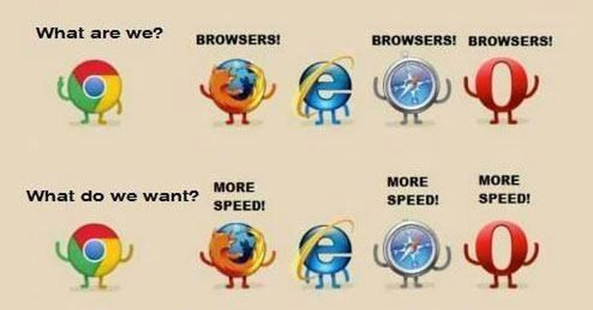 Most used browsers