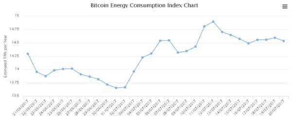 Energy cost of Bitcoin production - Bitcoins, , 