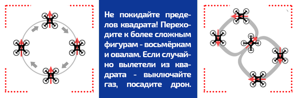 Учимся управлять квадрокоптером быстро, безопасно и бюджетно Длиннопост, Дрон, Обучение, Интересное, Гайд, Квадрокоптер, Видео, FPV