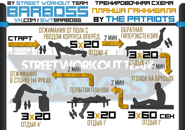 Тренировочные схемы продвинутых статических упражнений - Физкультура, Тренировка, Calisthenics, Длиннопост, Упражнения, Калистеника, Воркаут, Workout