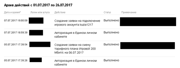 ростелеком мошенники по квартирам. Смотреть фото ростелеком мошенники по квартирам. Смотреть картинку ростелеком мошенники по квартирам. Картинка про ростелеком мошенники по квартирам. Фото ростелеком мошенники по квартирам