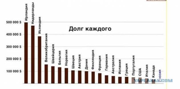 Почему на западе живут лучше чем в россии