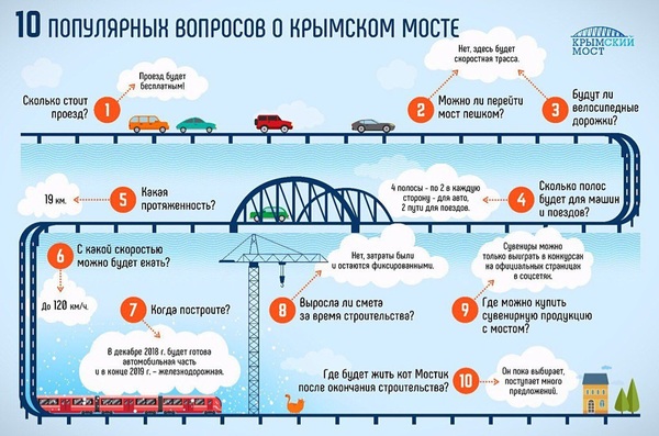 10 популярных вопросов о Крымском мосте - Россия, Крым, Крымский мост, Вопрос, Стройка, Керченский пролив