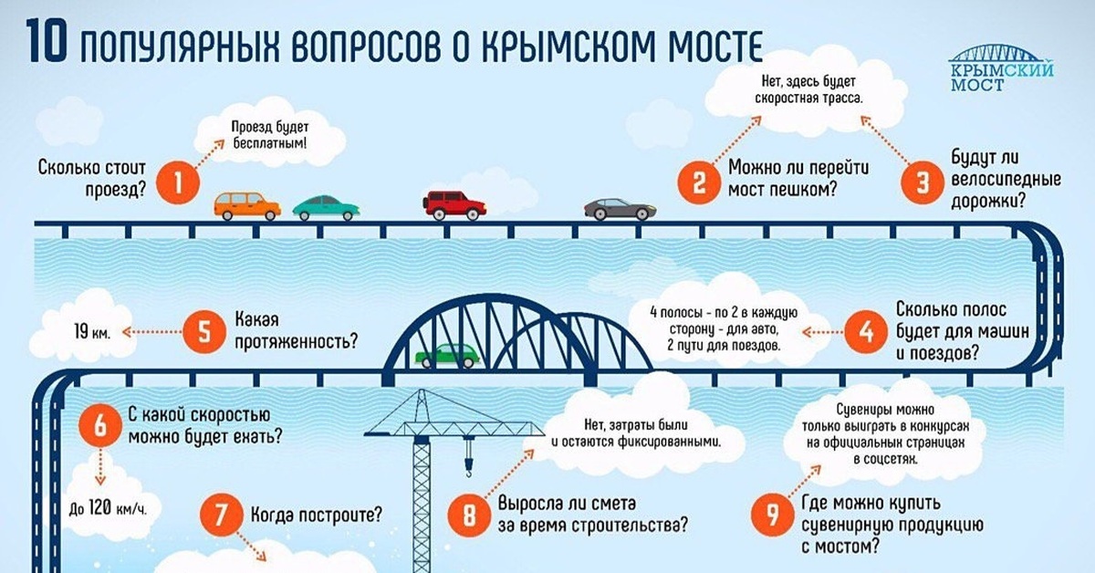 Стоимость Проезда Мост