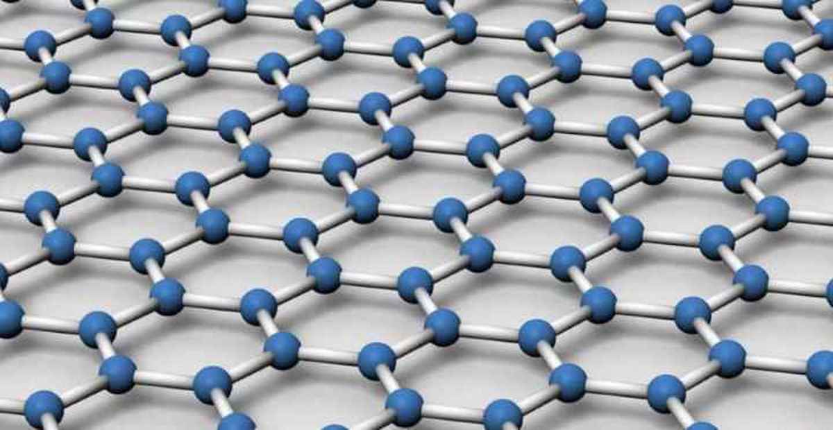 Graphene. Графен. Листовой Графен. Графен 3x4. Графен химия.