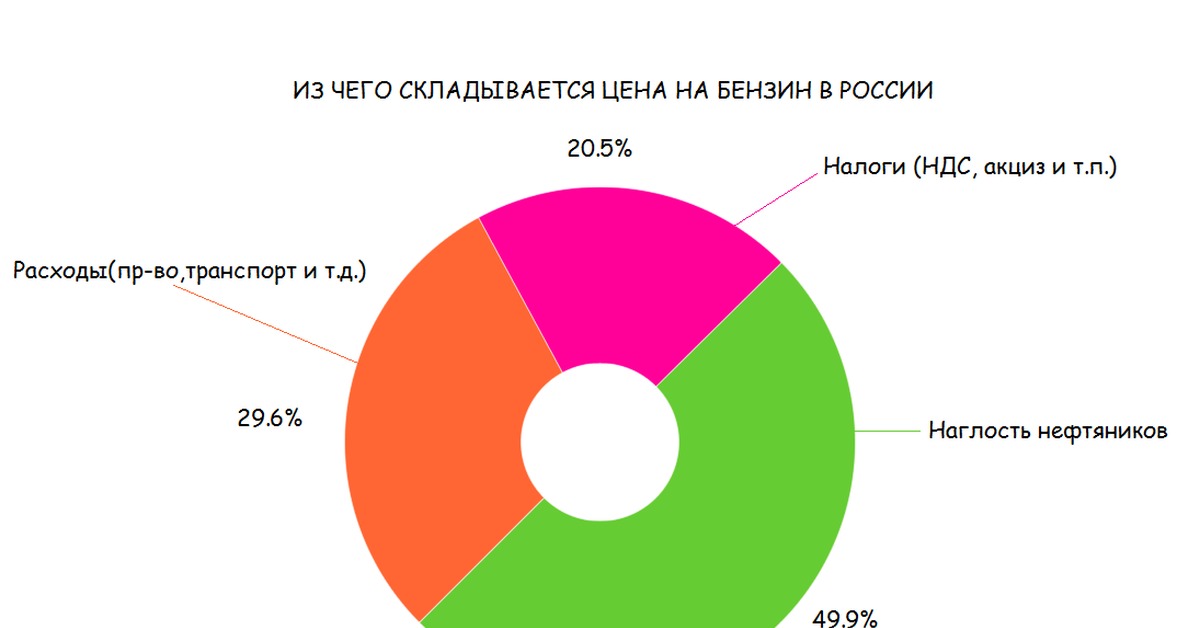 Из чего складывается стоимость картины