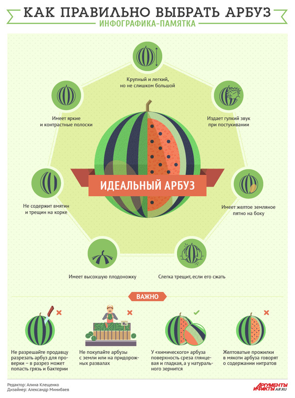 The season is coming soon. - Watermelon, Help, Memo, Roskomnadzor