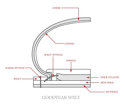 How to choose classic shoes? - Shoes, Shoes, Style, Instructions, Longpost