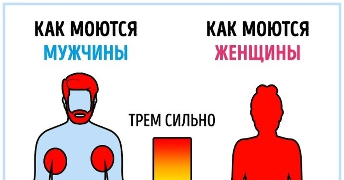 Как моются мужчины картинка