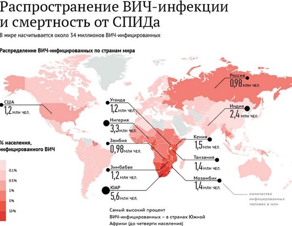 Немного о плохом ВИЧ, СПИД, ВИЧ-диссиденты, Роскомнадзор, Тег для красоты, Длиннопост