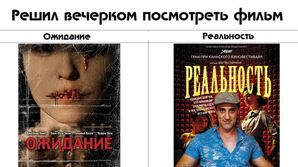 Ожидания vs Реальность