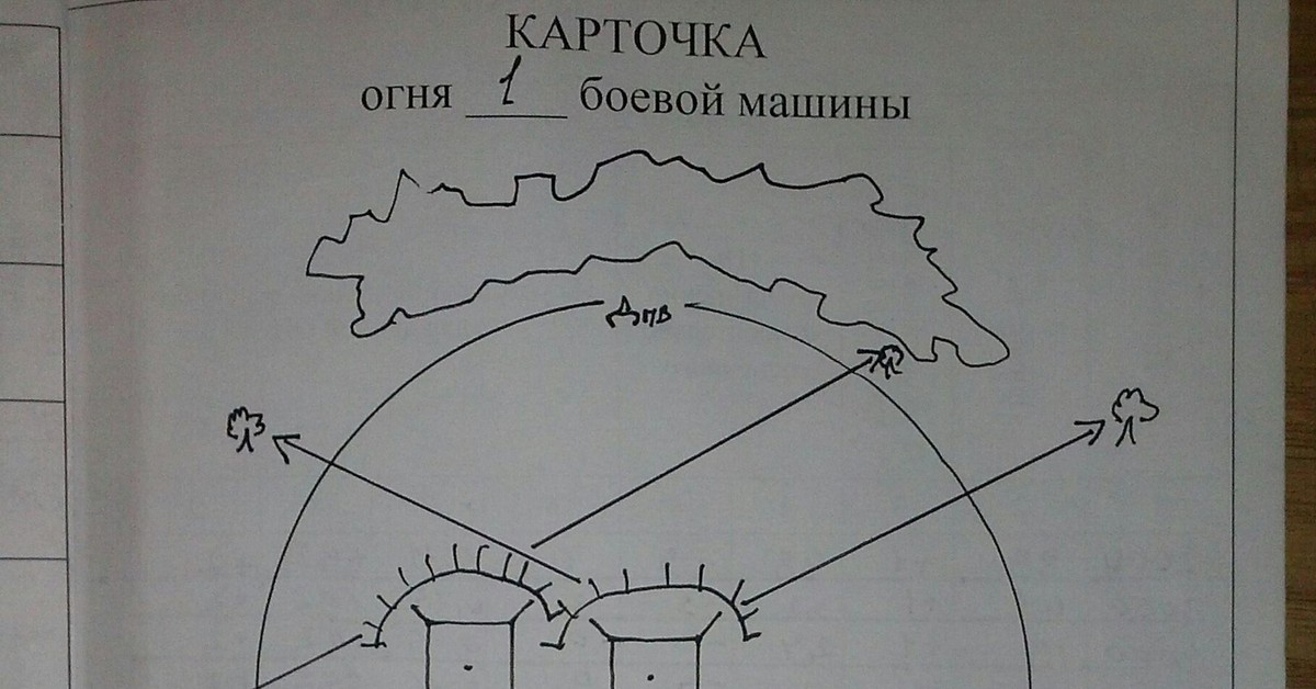 Карточка ведения огня для стрелка образец