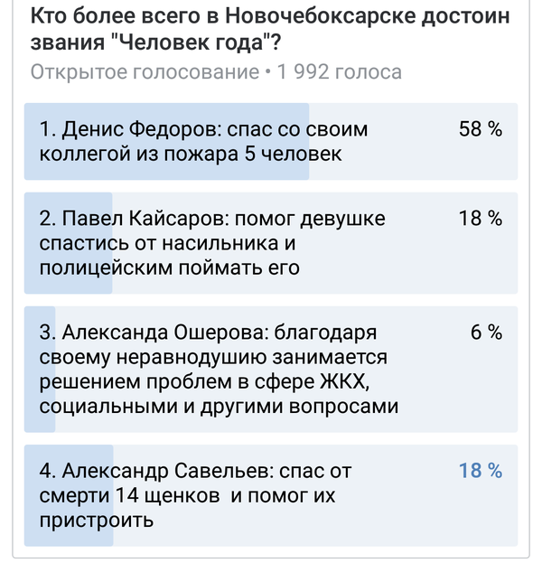 Наткнулся на довольно таки интересный опрос. А за кого проголосовали бы Вы?