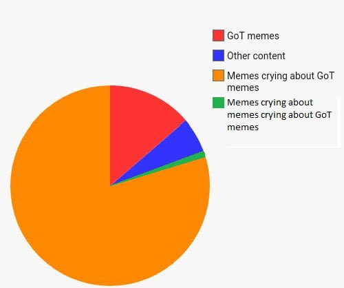 Говорят, каждый пятый пост на Пикабу - об Игре престолов. А теперь посмотрите, как видят ситуацию люди у себя на 9gag)