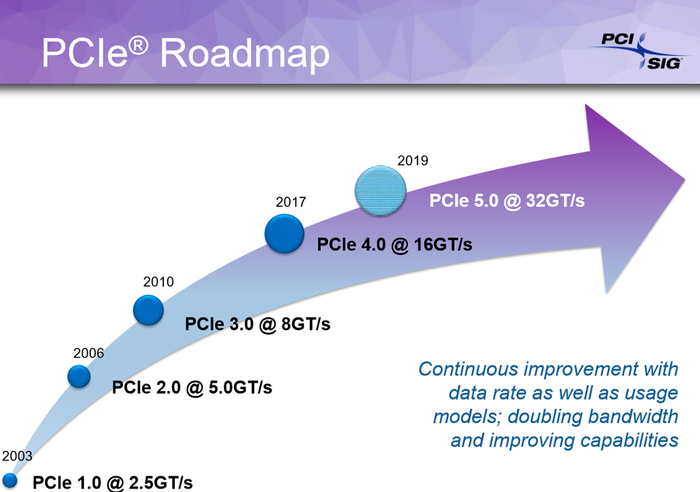 PCI-Express 4.0 will appear this year, and 5.0 in 2019 - Pci-e, , , , Longpost